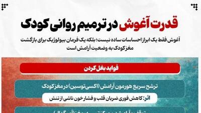  قدرت آغوش در ترمیم روانی کودک