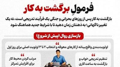  فرمولِ برگشت به کار