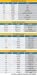  بازار - ۱۴۰۵/۰۱/28