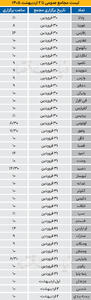  لیست مجامع عمومی تا 2 اردیبهشت 1405