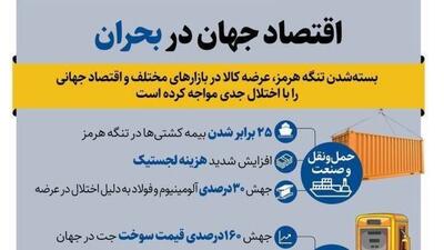  بسته بودن تنگه هرمز با اقتصاد دنیا چه کرد؟