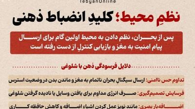  نظمِ محیط؛ کلیدِ انضباط ذهنی