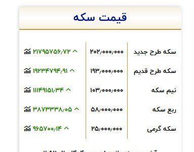  قیمت سکه امروز یکشنبه ۳۰ فروردین ۱۴۰۵