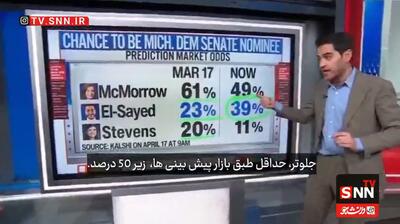  شوک به صهیونیست‌ها در آستانه انتخابات سنا؛ دموکرات‌ها رویگردان شدند + فیلم