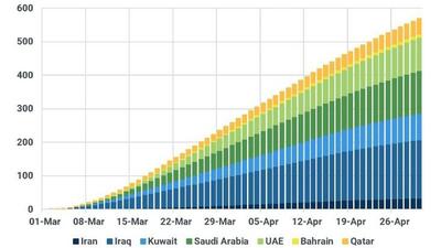  زلزله ۵۷۰ میلیون بشکه‌ای در بازار نفت