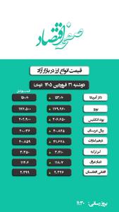  قیمت دلار آمریکا امروز سه شنبه ۱ اردیبهشت ۱۴۰۵ + قیمت ارز در بازار آزاد + ویدئو
