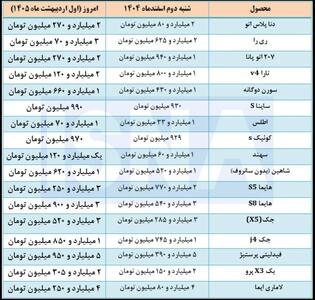  افزایش شدید قیمت خودرو طی دو ماه اخیر + جدول