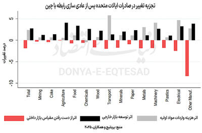  دوگانه دیرپای اقتصاد