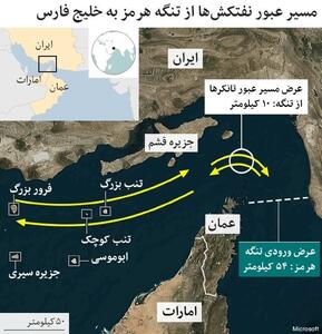  شریان حیات در گروی امنیت هرمز؛ واکاوی شاخص‌های آسیب‌پذیری اقتصاد‌های بزرگ آسیا+اینفوگرافیک