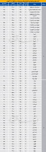 اجاره‌های منطقه 2 «سنگین» است؟