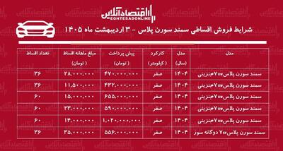  شرایط جدید فروش اقساطی سمند سورن اردیبهشت‌ماه ۱۴۰۵ / با اقساط ۵ ساله سورن پلاس بخرید + جدول