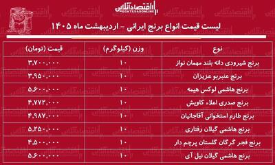  لیست قیمت انواع برنج ایرانی ۳ اردیبهشت ۱۴۰۵ / برنج هاشمی، عنبربو، شیرودی، طارم و...کیلویی چند شد؟ + جدول