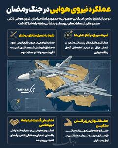  اینفوتابناک | عملکرد نیروی هوایی ارتش در جنگ رمضان