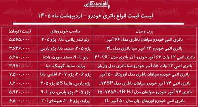  قیمت جدید انواع باتری خودرو ۴ اردیبهشت ۱۴۰۵ / باتری سمند، پراید، پژو ۴۰۵، دنا و...چند شد؟ + جدول