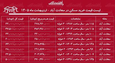  لیست قیمت خرید مسکن در سعادت‌آباد / خرید یک آپارتمان ۲ خوابه در این منطقه چقدر سرمایه نیاز دارد؟ + جدول اردیبهشت ماه ۱۴۰۵
