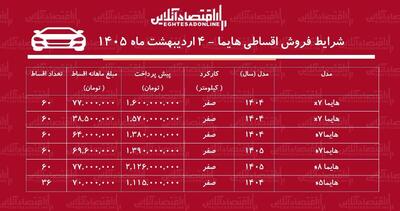  شرایط جدید فروش اقساطی هایما اردیبهشت‌ماه ۱۴۰۵ / با اقساط ۶۰ ماهه هایما صفر بخرید! + جدول