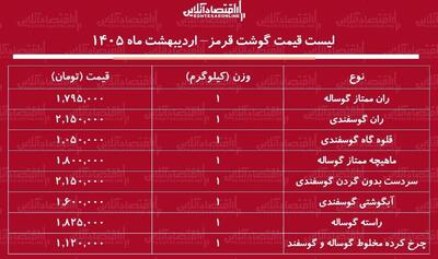  لیست قیمت گوشت قرمز امروز ۴ اردیبهشت ۱۴۰۵ / ران گوساله و گوسفندی کیلویی چند شد؟ + جدول