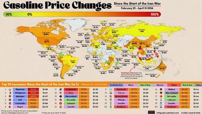  کدام کشورها بیشترین افزایش قیمت بنزین را دارند؟