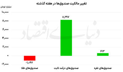 بازتعریف پرتفو در روزهای پرتنش