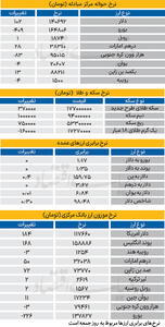  بازار - ۱۴۰۵/۰۲/03