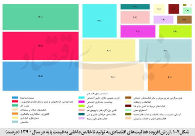  سه پیش‌بینی از آینده مسکن