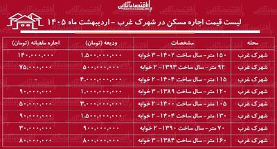 لیست قیمت اجاره مسکن در شهرک غرب / اجاره آپارتمان ۲ خوابه در این منطقه چقدر هزینه دارد؟ + جدول اردیبهشت ماه ۱۴۰۵