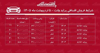  شرایط جدید فروش اقساطی پراید وانت اردیبهشت‌ماه ۱۴۰۵ / با ماهی ۷ میلیون تومان پراید وانت بخرید + جدول