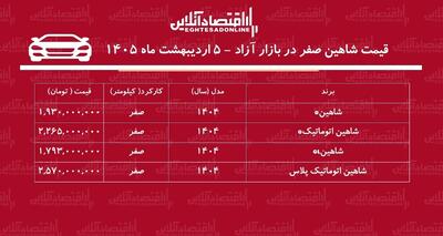  افزایش تاریخی قیمت شاهین در بازار / این مدل یکروزه ۱۶۰ میلیون تومان گران شد + جدول اردیبهشت ۱۴۰۵