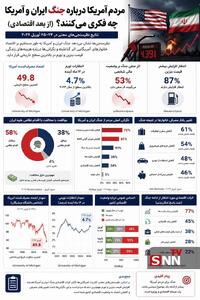  جنگ منطقه‌ای و سیاست خارجی ترامپ با صورت‌حساب داخلی گزاف + اینفوگرافیک