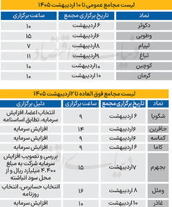  بازار - ۱۴۰۵/۰۲/۰۶