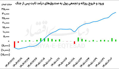  پناهگاهی به نام درآمد ثابت