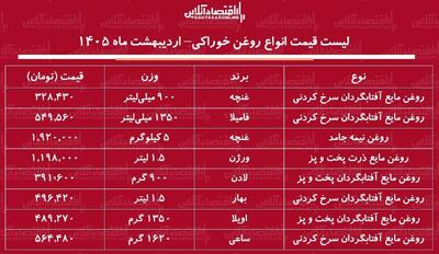  قیمت جدید انواع روغن خوراکی ۶ اردیبهشت ۱۴۰۵ / روغن مایع اویلا، فامیلا، غنچه، لادن و...چند شد؟ + جدول