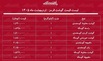  لیست قیمت گوشت قرمز امروز ۶ اردیبهشت ۱۴۰۵ / گوشت خورشتی کیلویی چند شد؟ + جدول