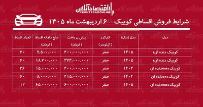  شرایط جدید فروش اقساطی کوییک اردیبهشت‌ماه ۱۴۰۵ / با ماهیانه ۷ میلیون تومان کوییک بخرید + جدول