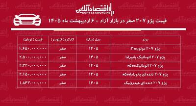  افزایش سنگین قیمت پژو ۲۰۷ در بازار / موج گرانی شدت گرفت + جدول اردیبهشت ۱۴۰۵
