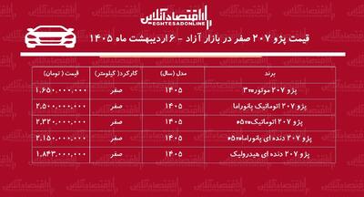  رشد  شدید قیمت پژو ۲۰۷ در بازار خودرو؛ اردیبهشت ۱۴۰۵