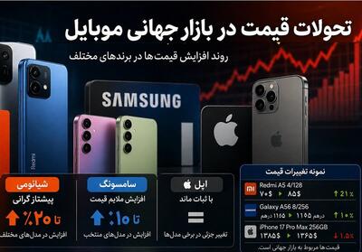  تغییرات عجیب در بازار جهانی تلفن همراه؛ رشد پایین رده ها ادامه دارد؟ - تسنیم