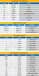  بازار - ۱۴۰۵/۰۲/06