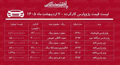  قیمت پژو پارس کارکرده / پژو پارس دوگانه سوز در بازار چند؟ + جدول اردیبهشت ۱۴۰۵