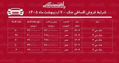  شرایط جدید فروش اقساطی جک در بازار اردیبهشت‌ماه ۱۴۰۵ / با ۶۹۸ میلیون تومان جک صفر بخرید + جدول