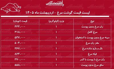  لیست قیمت گوشت مرغ امروز ۷ اردیبهشت ۱۴۰۵ / هر کیلوگرم مرغ کامل چند شد؟ + جدول