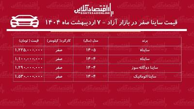  انفجار قیمت ساینا در بازار / این مدل یکروزه ۱۳۰ میلیون گران شد + جدول ۱۴۰۵ اردیبهشت
