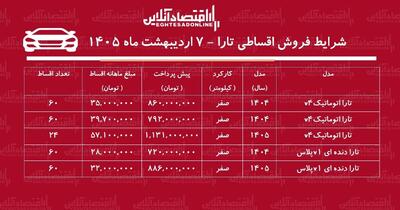  شرایط جدید فروش اقساطی تارا اردیبهشت‌ماه ۱۴۰۵ / با اقساط ۵ ساله تارا بخرید + جدول