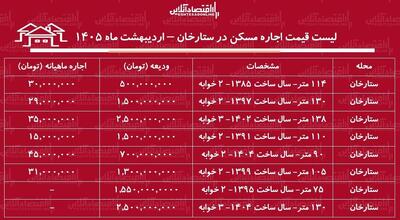  لیست قیمت اجاره مسکن در ستارخان / اجاره آپارتمان ۳ خوابه در این منطقه چقدر هزینه دارد؟ + جدول اردیبهشت ماه ۱۴۰۵