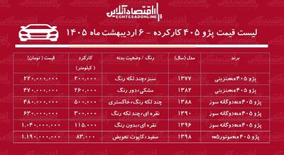  فهرست قیمت پژو ۴۰۵ کارکرده / پژو ۴۰۵ دوگانه سوز در بازار چند شد؟