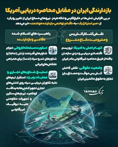  اینفوتابناک | بازدارندگی ایران در مقابل محاصره دریایی آمریکا