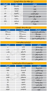  بازار - ۱۴۰۵/۰۲/۰7
