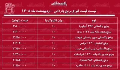  لیست قیمت انواع برنج وارداتی ۸ اردیبهشت ۱۴۰۵ / کیسه ۱۰ کیلویی برنج درجه یک هندی، پاکستانی و تایلندی چند شد؟ + جدول