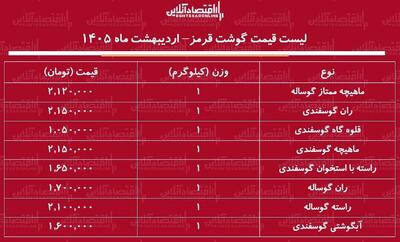  قیمت جدید گوشت قرمز امروز ۸ اردیبهشت ۱۴۰۵ / ماهیچه گوساله و گوسفندی چند شد؟ + جدول