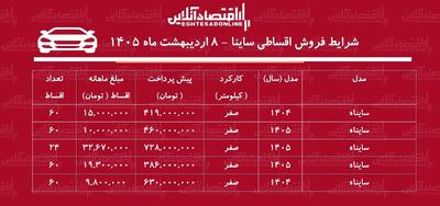  شرایط فروش اقساطی ساینا در بازار / با ۴۱۹ میلیون تومان ساینا صفر بخرید! + جدول